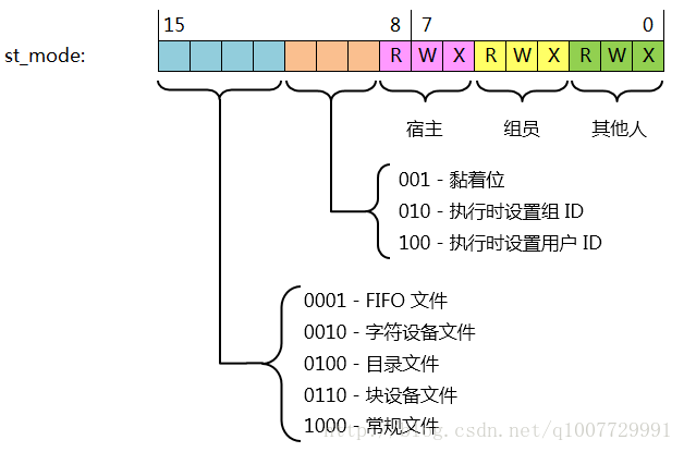 这里写图片描述