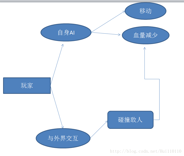 這裡寫圖片描述