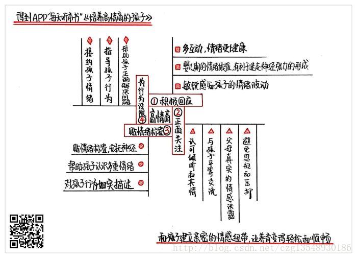 這裡寫圖片描述