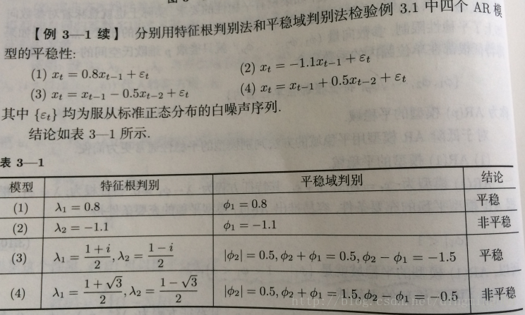 特徵根與平穩域判別法