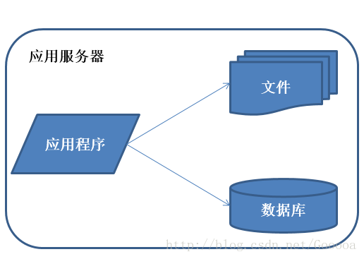 这里写图片描述