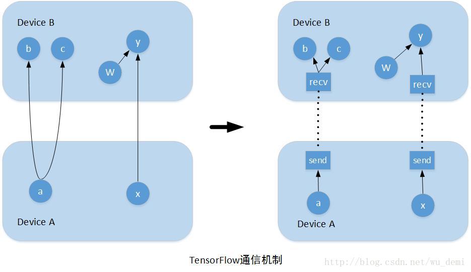 这里写图片描述