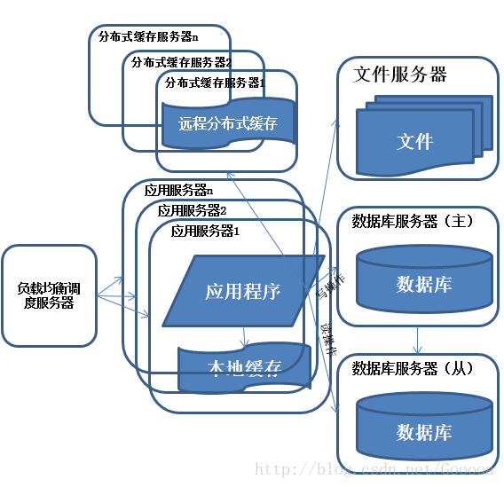 这里写图片描述