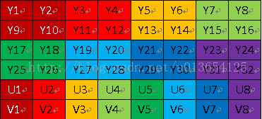 ffmpeg最简单的解码保存YUV数据