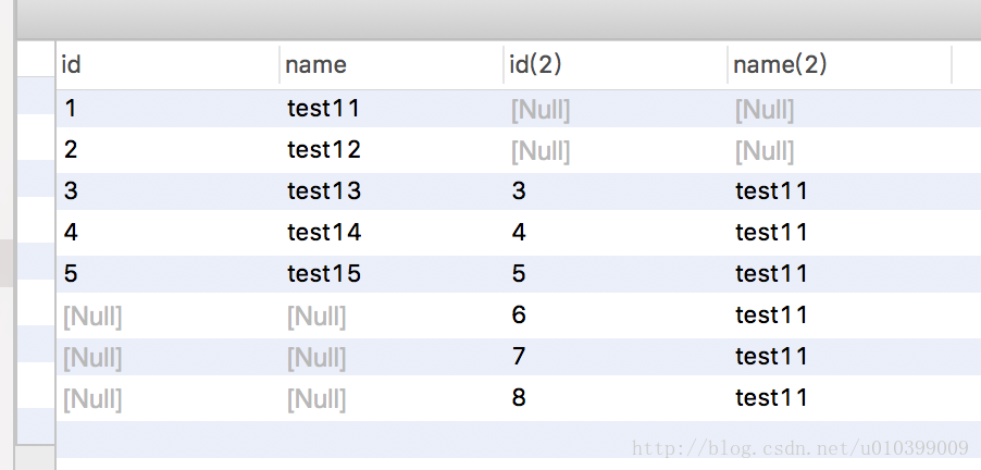 mysql join操作【实例教程】