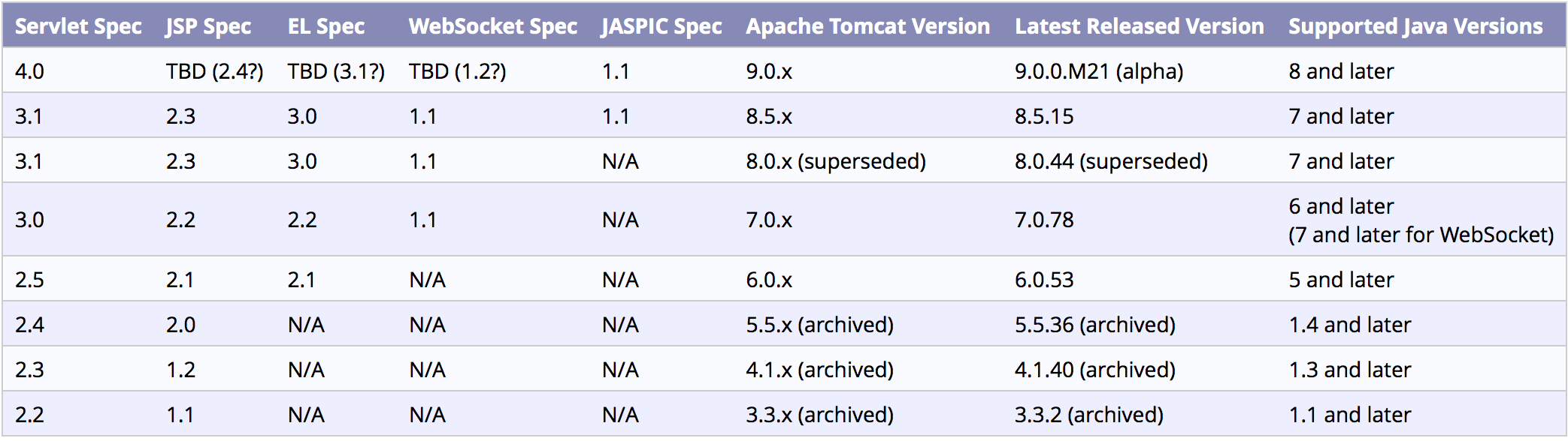 Vscode integrates tomcat and how to use it programmer sought