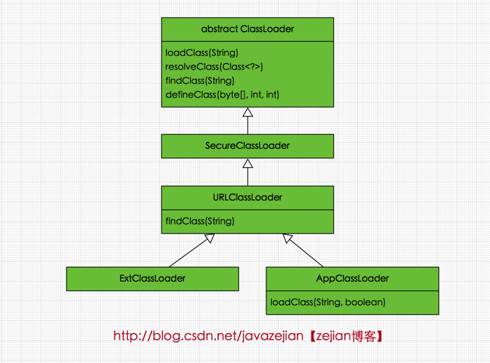 深入理解Java类加载器(ClassLoader)[通俗易懂]