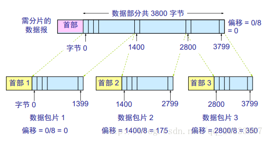 這裡寫圖片描述