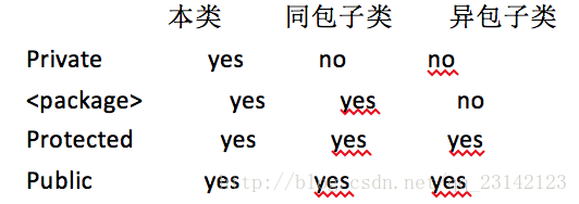 从继承角度谈访问修饰符