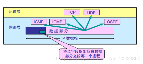 這裡寫圖片描述