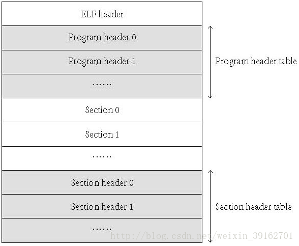 ELF 文件结构