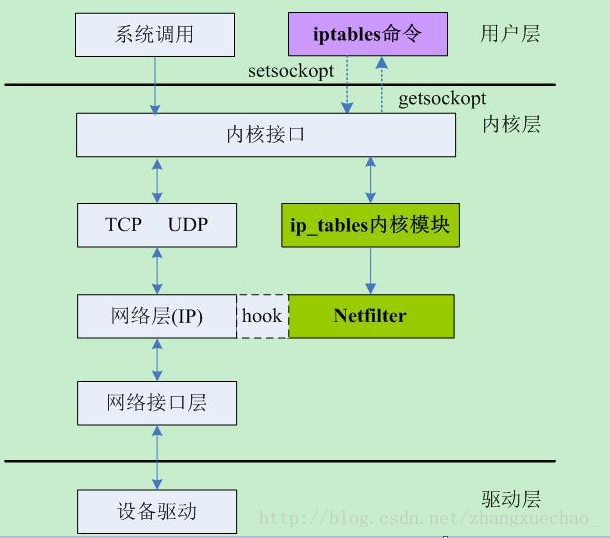 netfilter