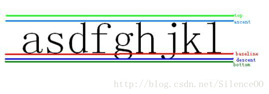 文字基线示意图