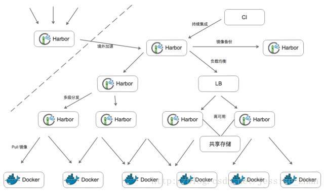 图片描述