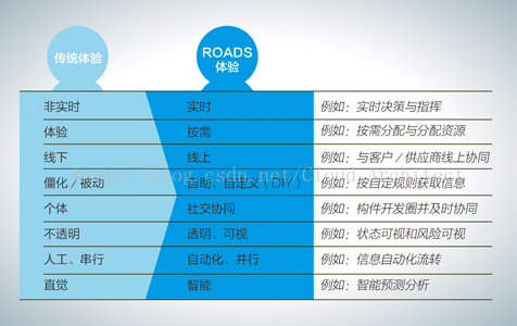 AI³驱动，全联接牵引：实现向智能制造升级