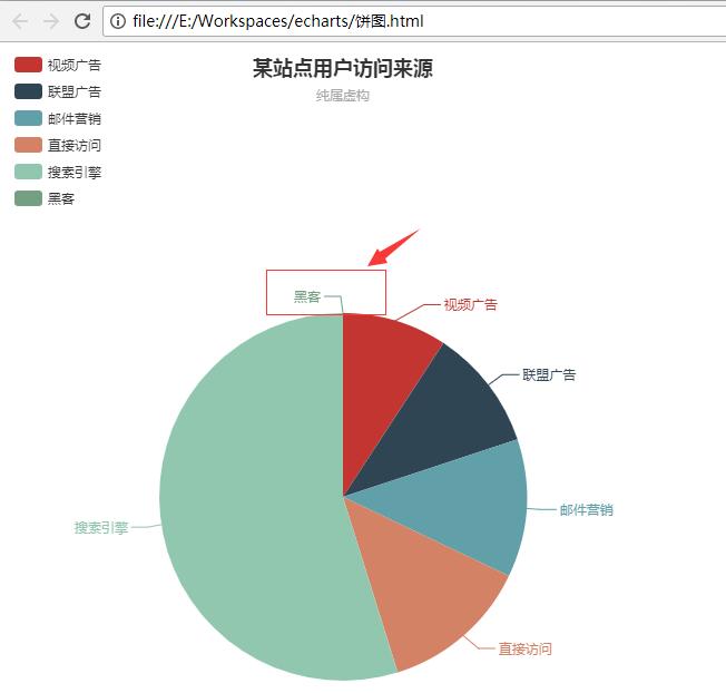 echarts饼图不显示数据为0的数据