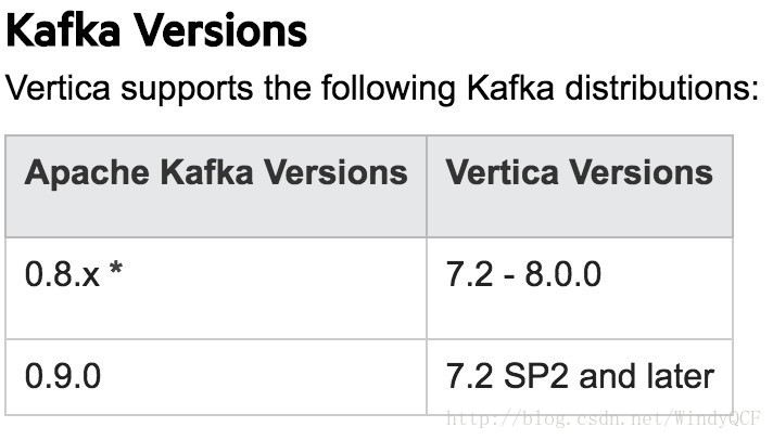 Vertica实时消费kafka实现 极客分享