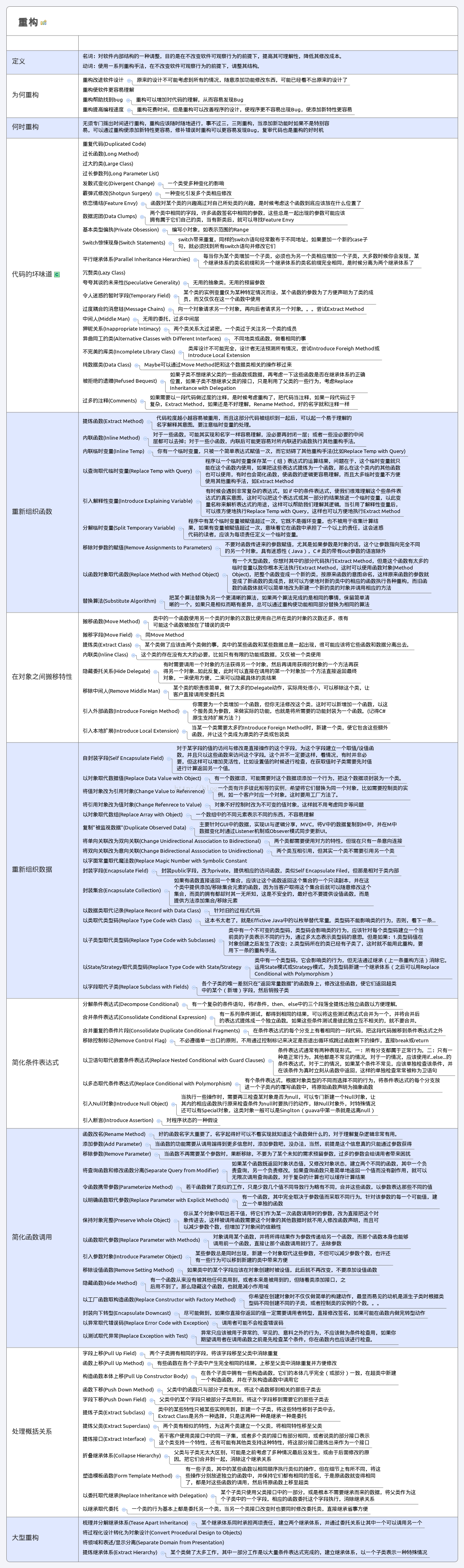 C++基础学习之4 - 改善既有代码的设计