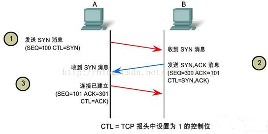 C++基础学习之15 - 消息机制