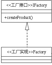 设计模式之3 - 工厂方法Factory Method