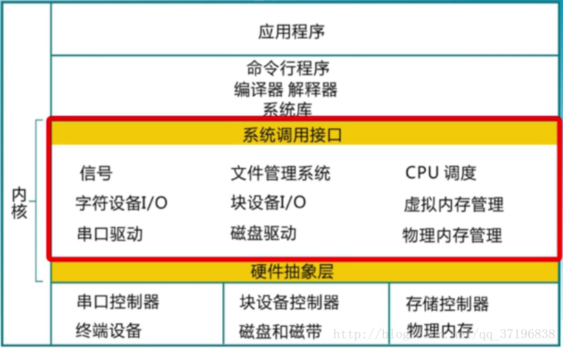 ucore操作系统内核