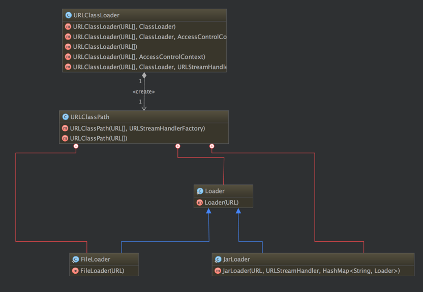 深入理解Java类加载器(ClassLoader)[通俗易懂]
