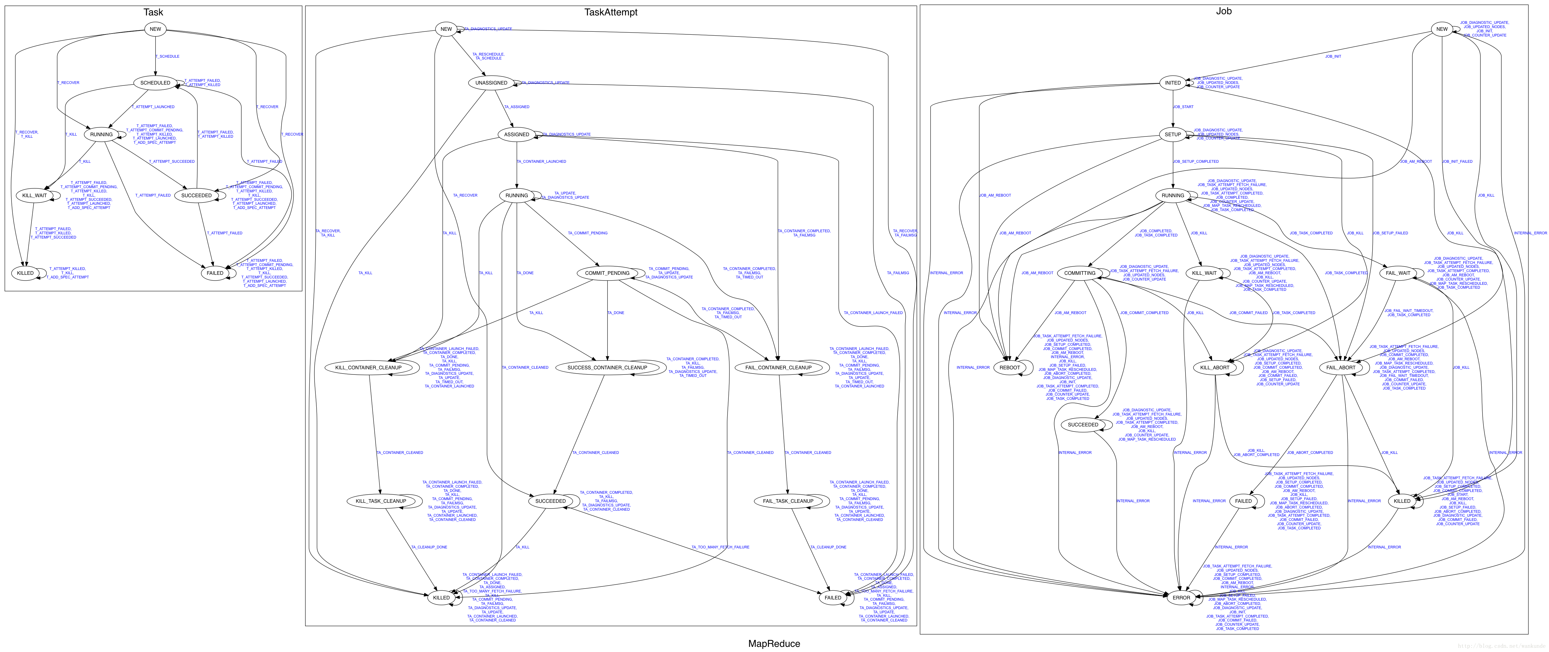 MapReduce