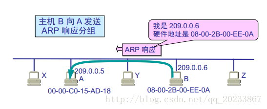 這裡寫圖片描述