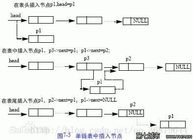 链表结构图