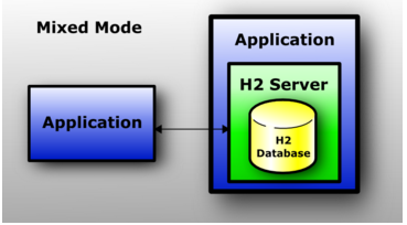 h2数据库教程_NoSQL数据库入门