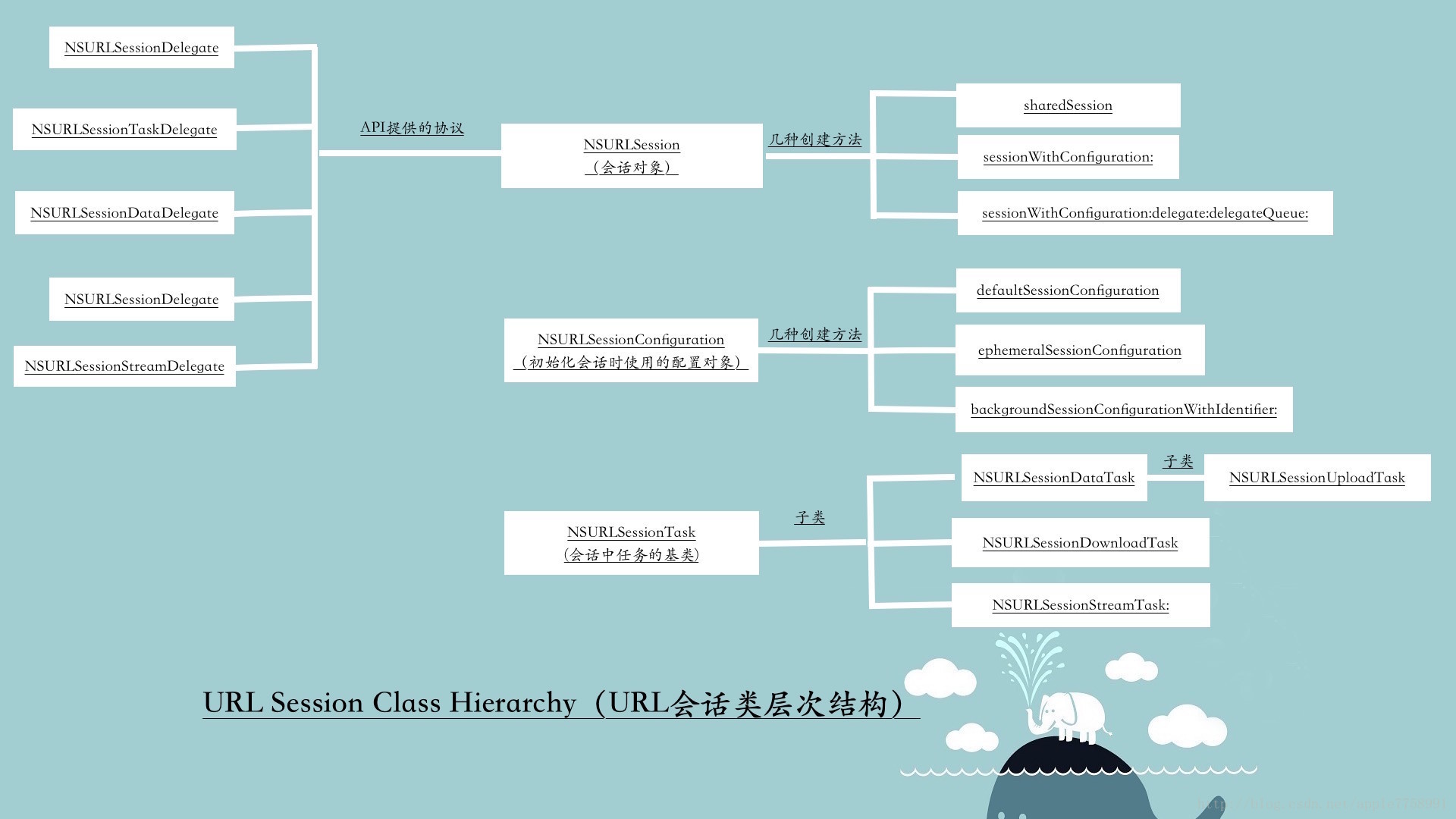 这里写图片描述