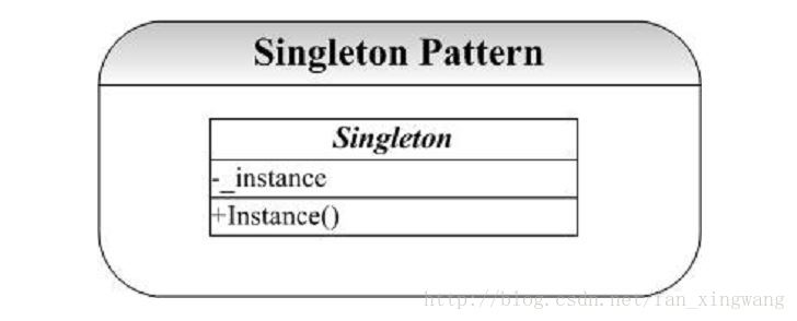 Singleton经典结构