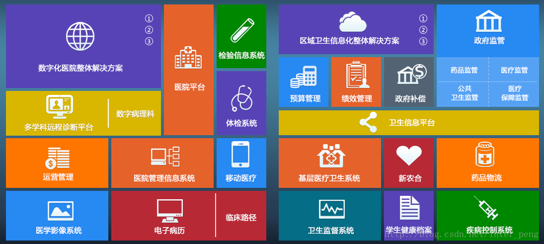 HIS(Hospital Information System,医院信息系统)简介