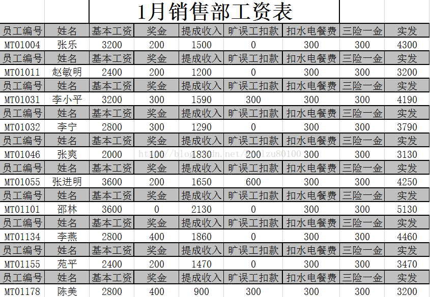 Excel VBA高效办公应用-第十三章-工资条与工资查询-Part1 （制作工资条）