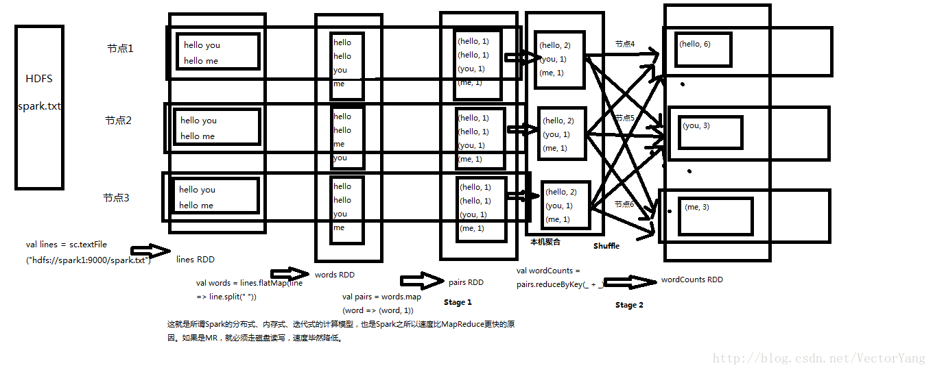 这里写图片描述