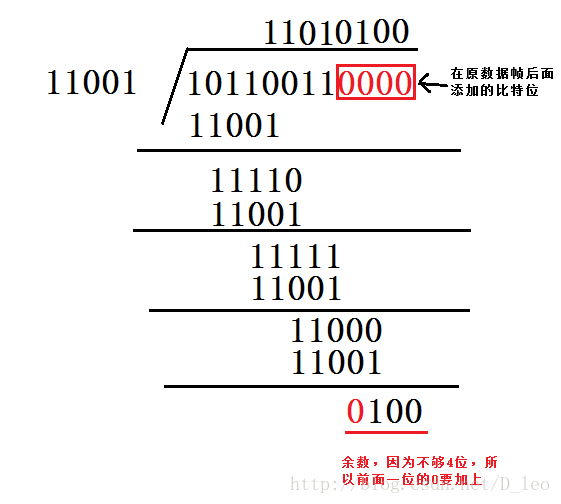 CRC冗余校验举例和原理