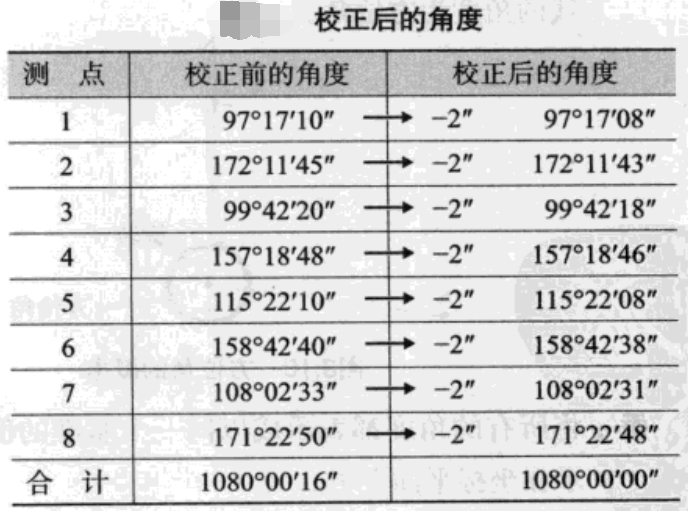 读 漫画测量 知晓工程测量 Wangq159的博客 程序员资料 程序员资料