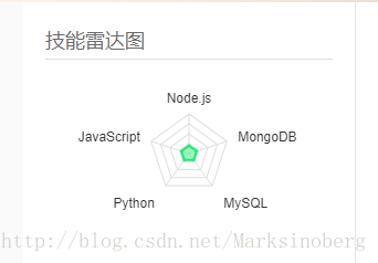 开源中国技能雷达图