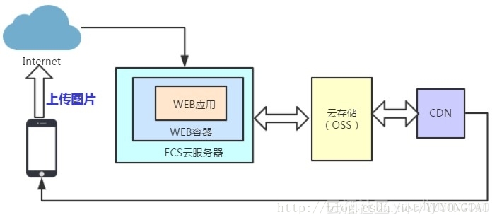 图片描述