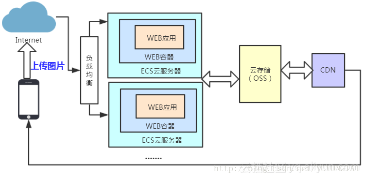 图片描述