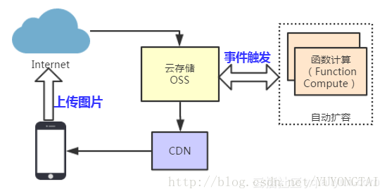 图片描述