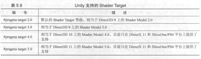 【Unity Shader】Unity提供的CG/HLSL语义