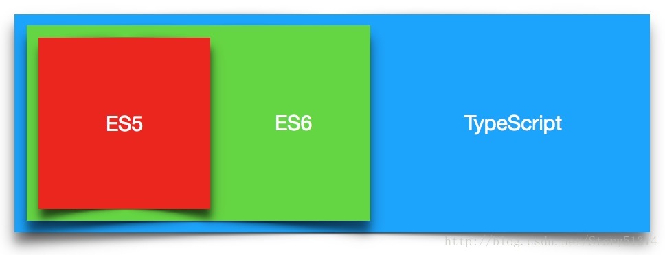  ES5、ES6 跟 TypeScript 的关系