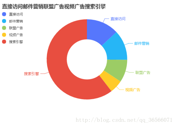 这是修改后的效果