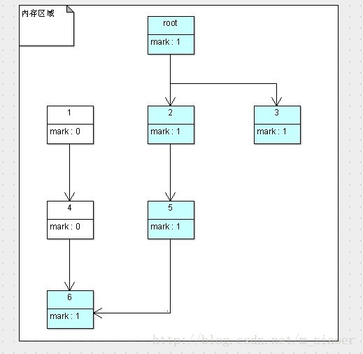 这里写图片描述