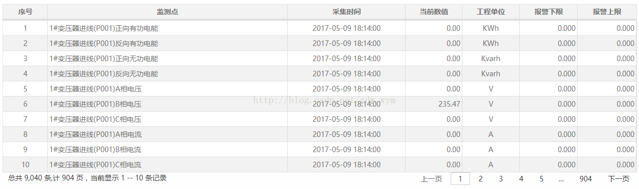 asp.net mvc 中利用jquery datatables 实现数据分页显示