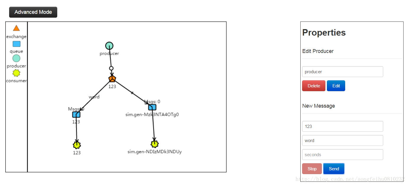 openstack的RPC机制之AMQP协议