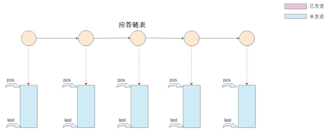 NGINX断点续传_nginx断链修复