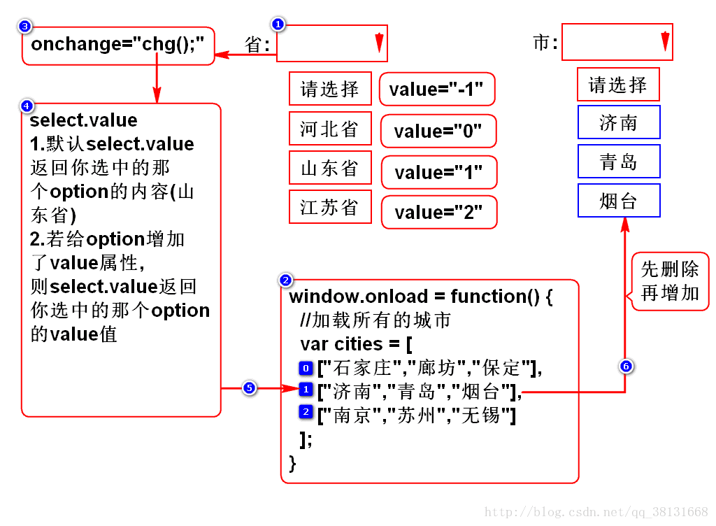 这里写图片描述