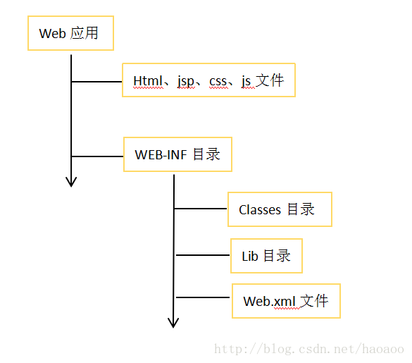 這裡寫圖片描述